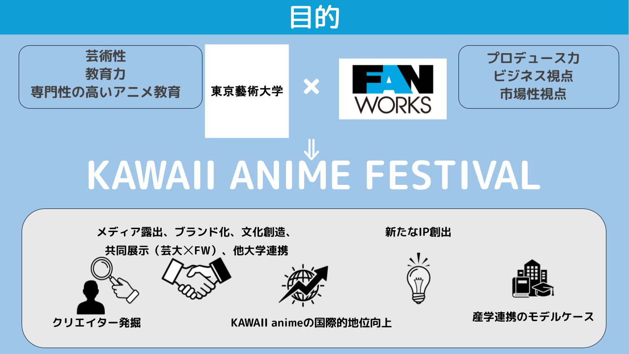 東京藝術大学とファンワークス